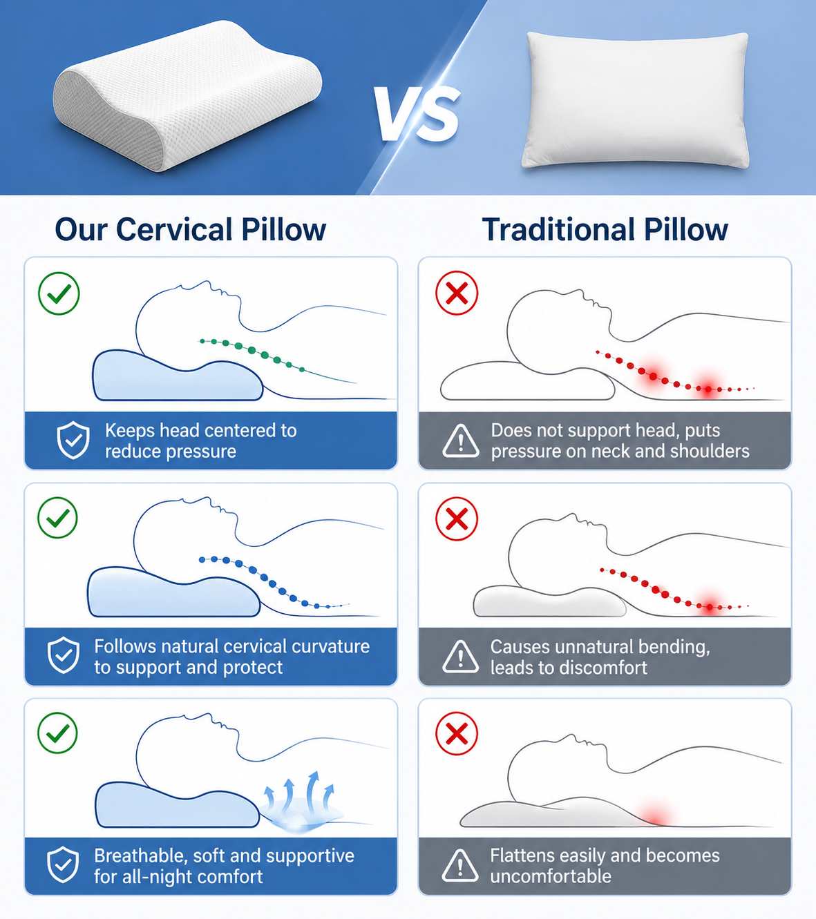 Memory Foam Solid Orthopaedic  Pillow